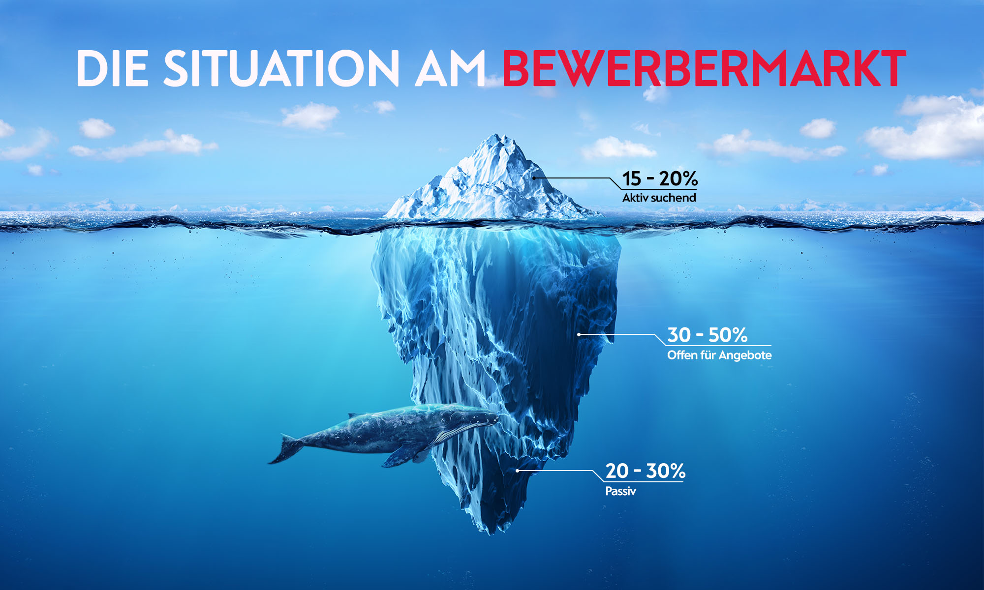 Employer Branding Agentur